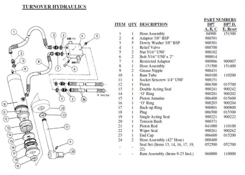 Westlake Plough Parts – DOWDESWELL DP7 A B C D1 PLOUGH PARTS INFORMATION 