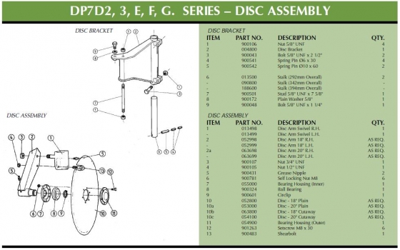 Westlake Plough Parts – DOWDESWELL DP7D2, 3, E, F, G SERIES PLOUGH PARTS INFORMATION 