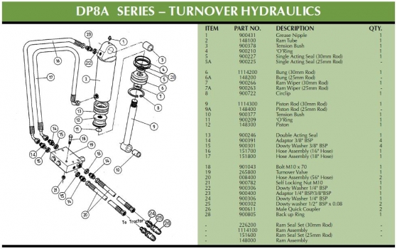 Westlake Plough Parts – DOWDESWELL DP8A SERIES PLOUGH PARTS INFORMATION 