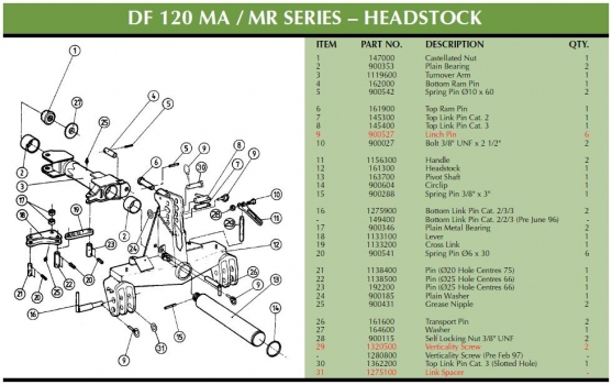 Westlake Plough Parts – DOWDESWELL 120 SERIES PLOUGH MA & MR PARTS INFORMATION 