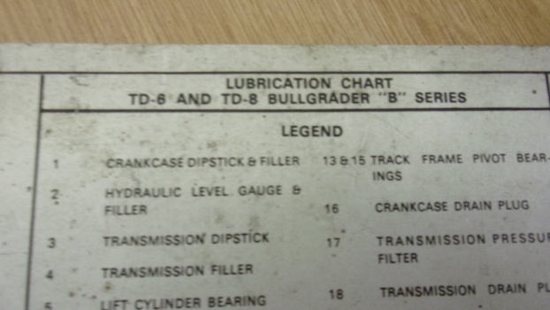 Westlake Plough Parts – International Bulldozer Bullgrade Td8 Td9 Alluminum Lubrication Chart 